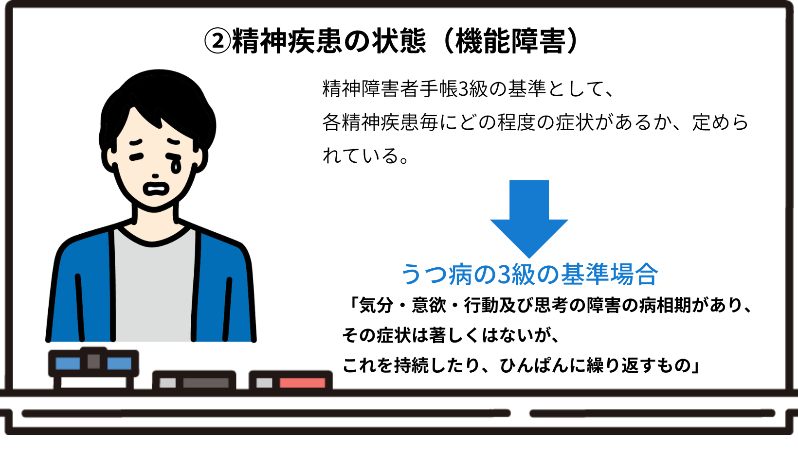 ②精神疾患の状態（機能障害）