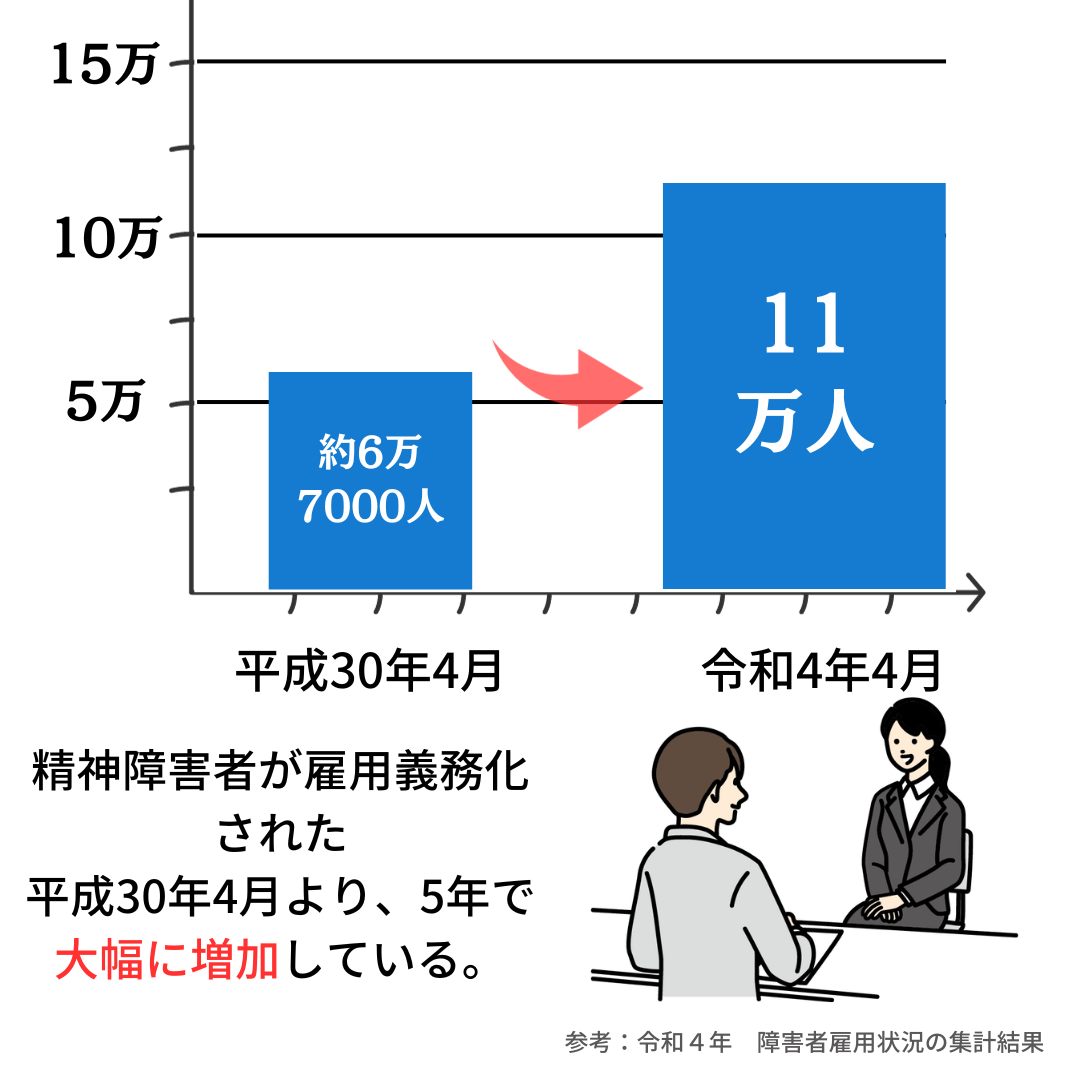 障害 年金 2 級 働い て は いけない