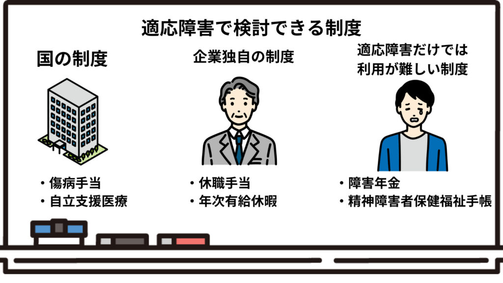 適応障害で利用したい制度