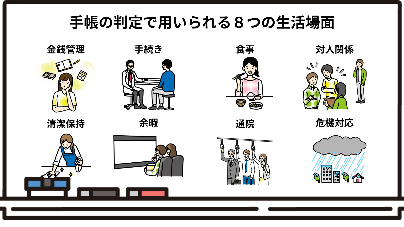 精神障害者手帳の判定に用いられる８つの生活場面