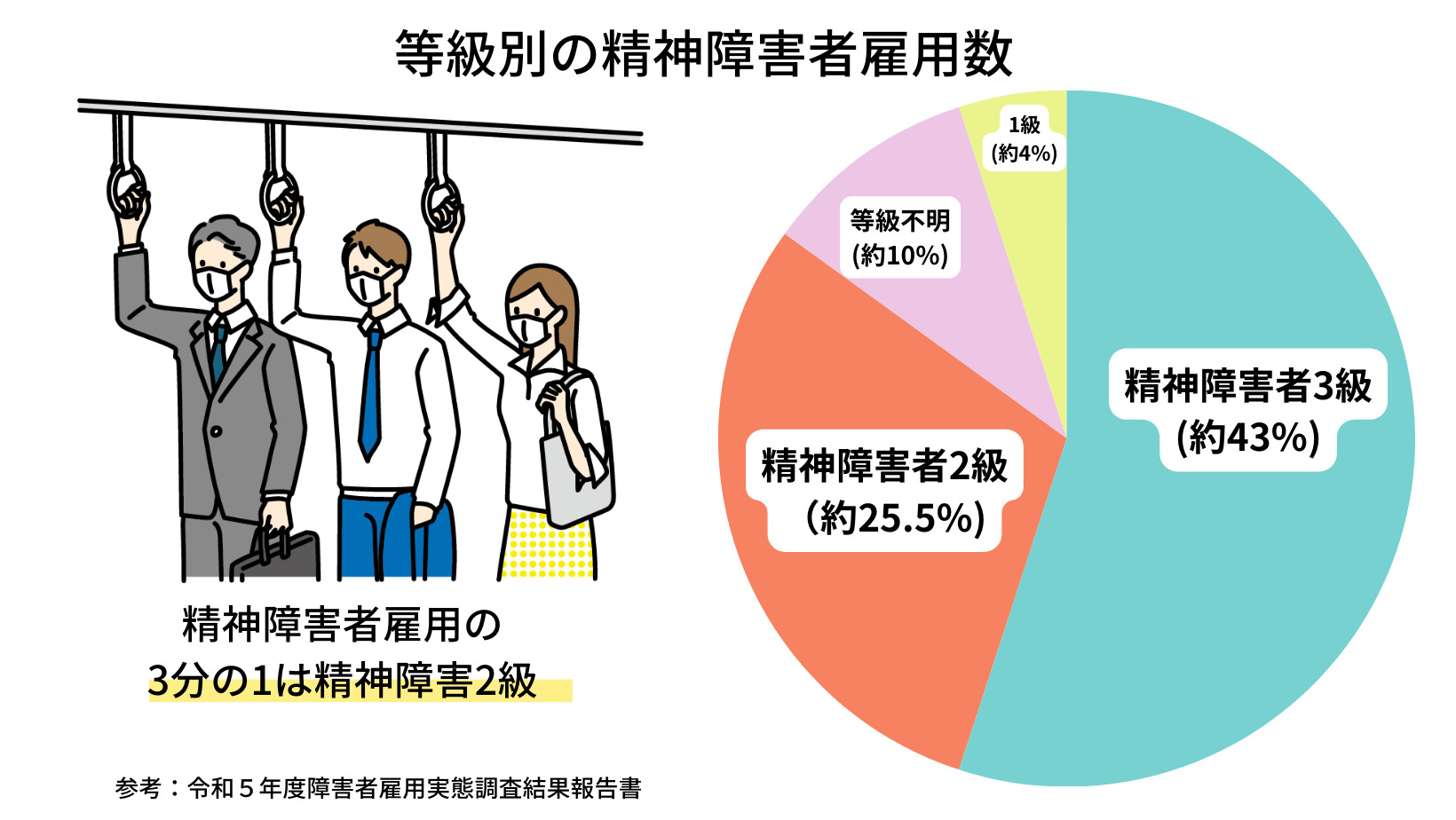 障害 年金 2 級 働い て は いけない