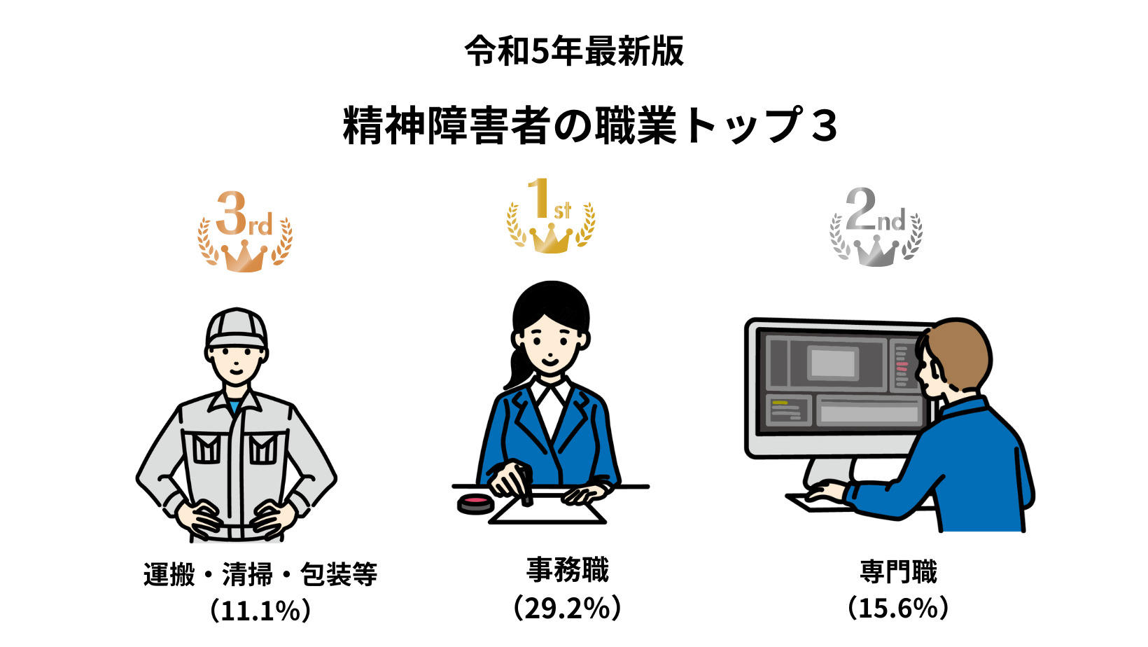 精神障害者の職業トップ3(令和5年最新)