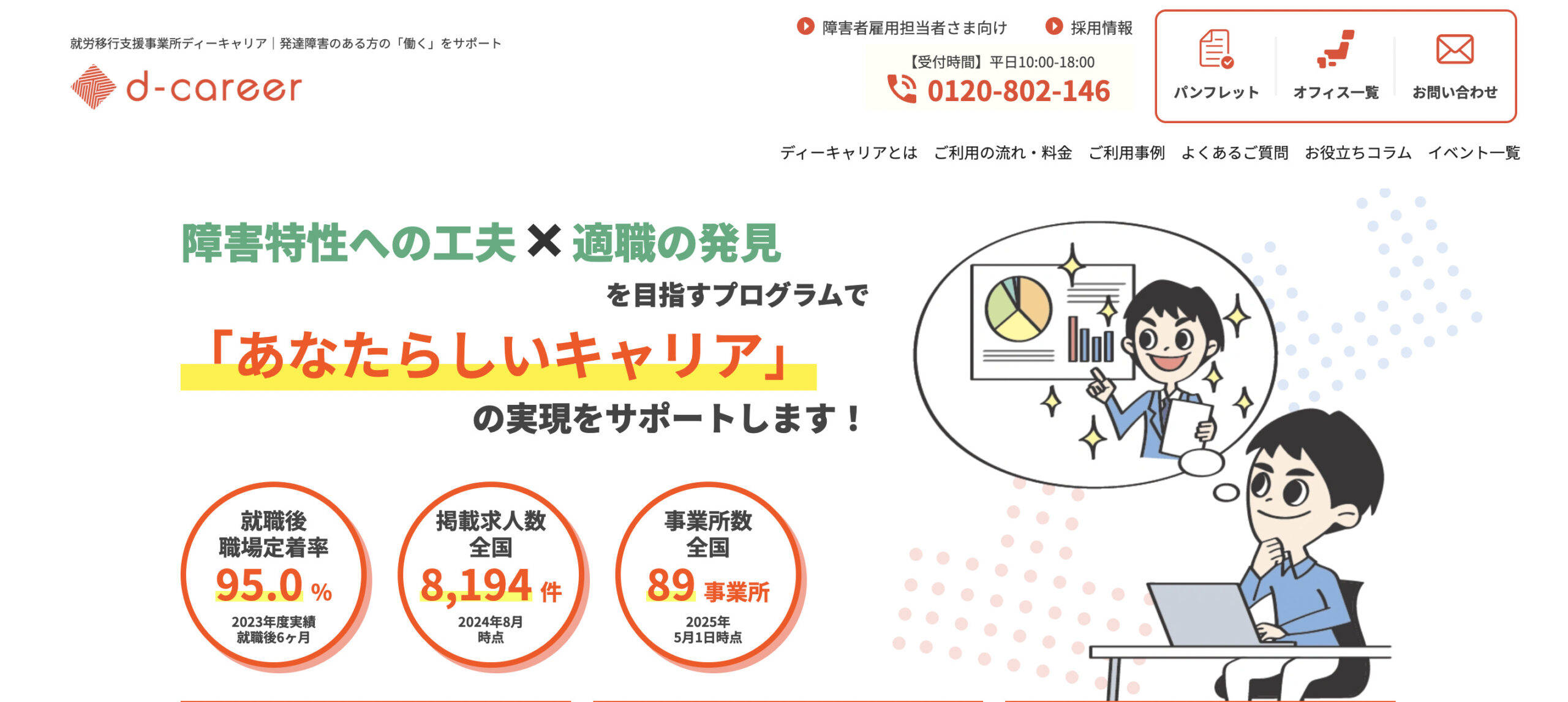 ディーキャリア