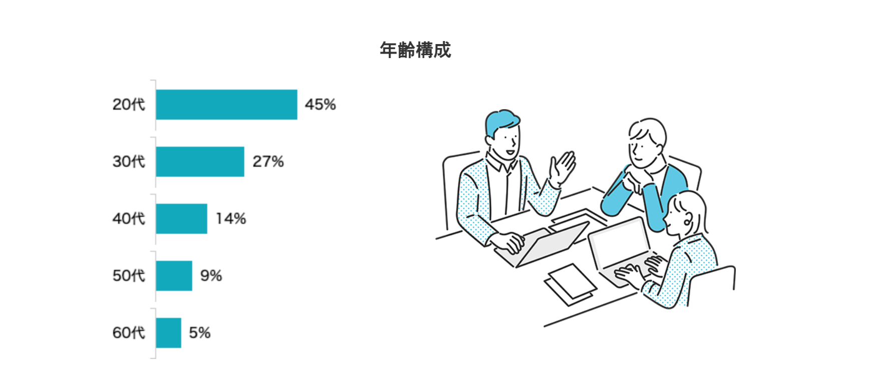 リワークセンター本町の利用者層