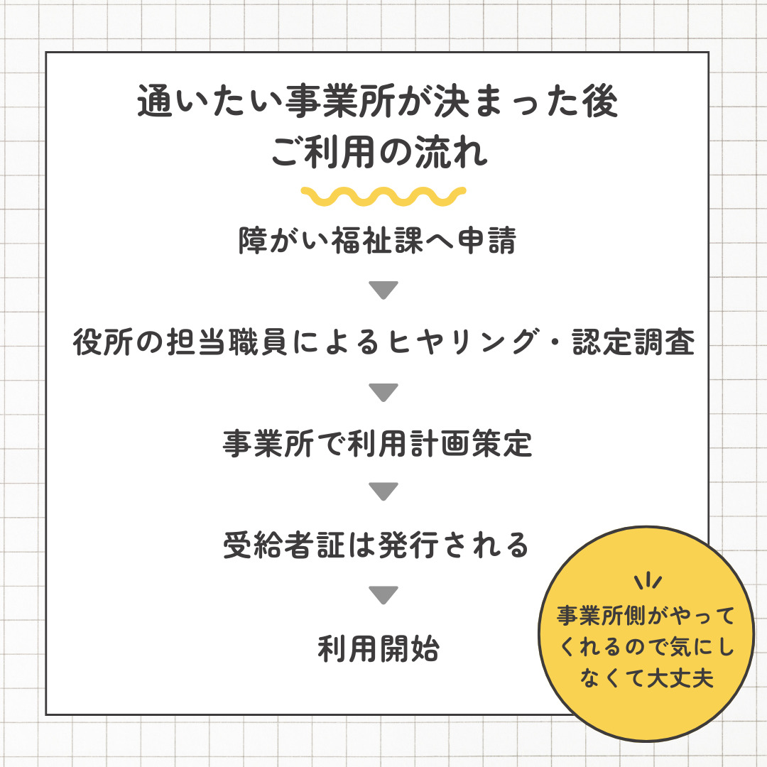 就労移行支援の利用の流れ